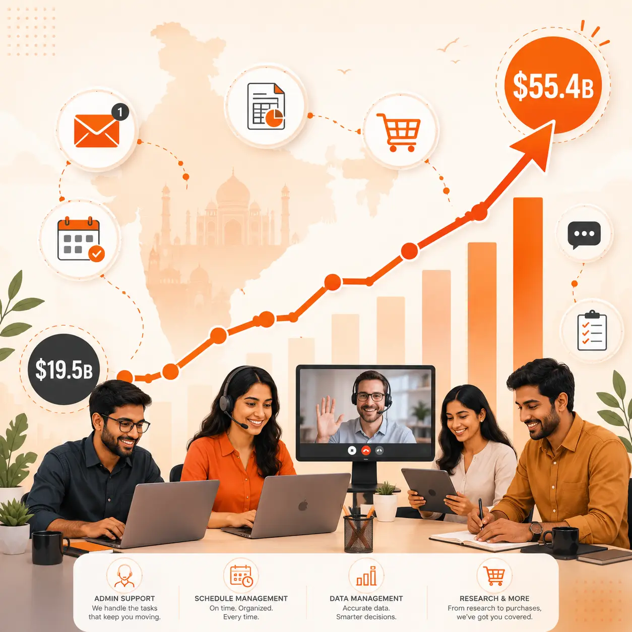 Infographic showing the global virtual assistant services market growth from $19.5 billion to $55.4 billion by 2035 with India leading at 24.6% CAGR