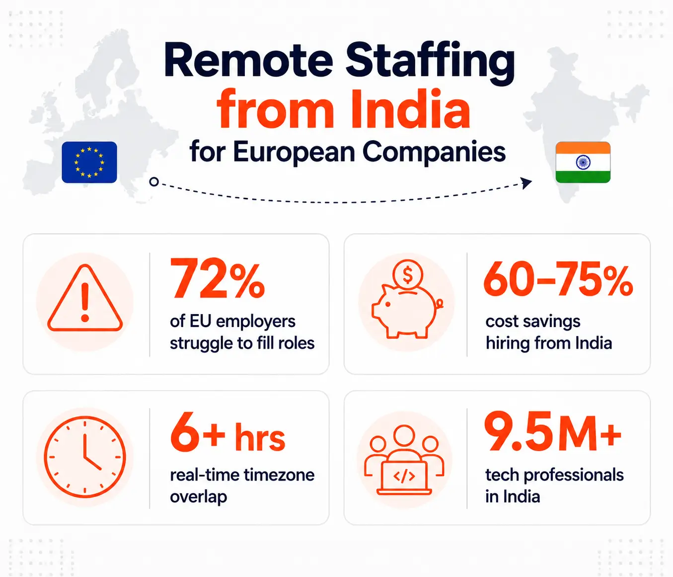 Remote Staffing from India for European Companies