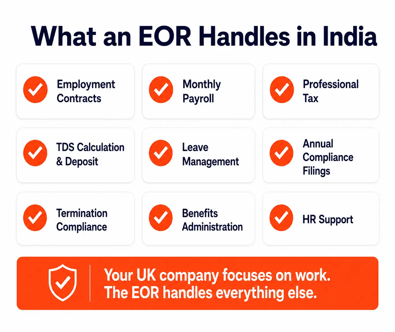 What an EOR Handles in India - Payroll PF ESI TDS Compliance Checklist for UK Companies​