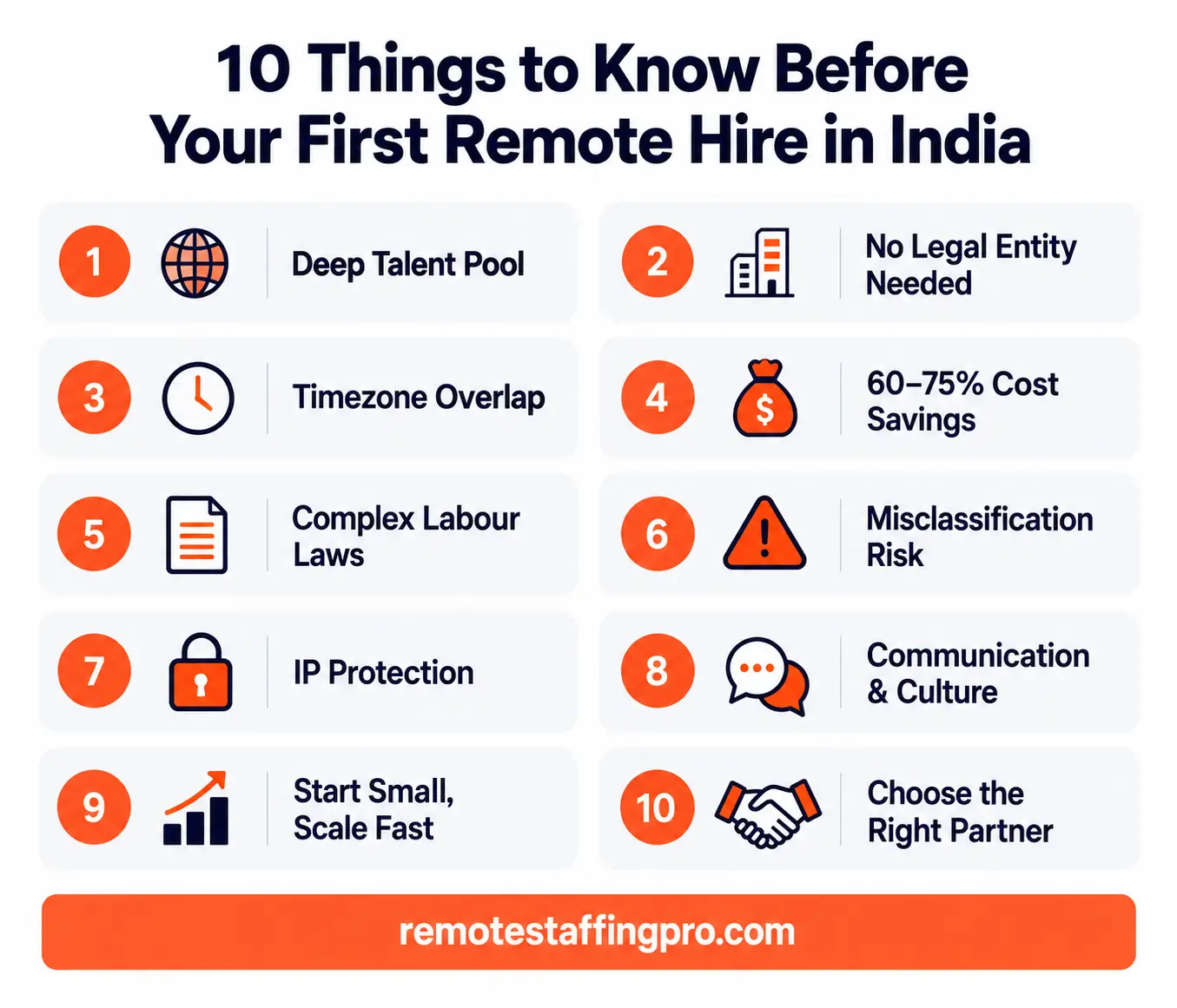 10 Things to Know Before Hiring Your First Remote Employee in India 3 10 Things to Know Before Hiring Remote Employees in India
