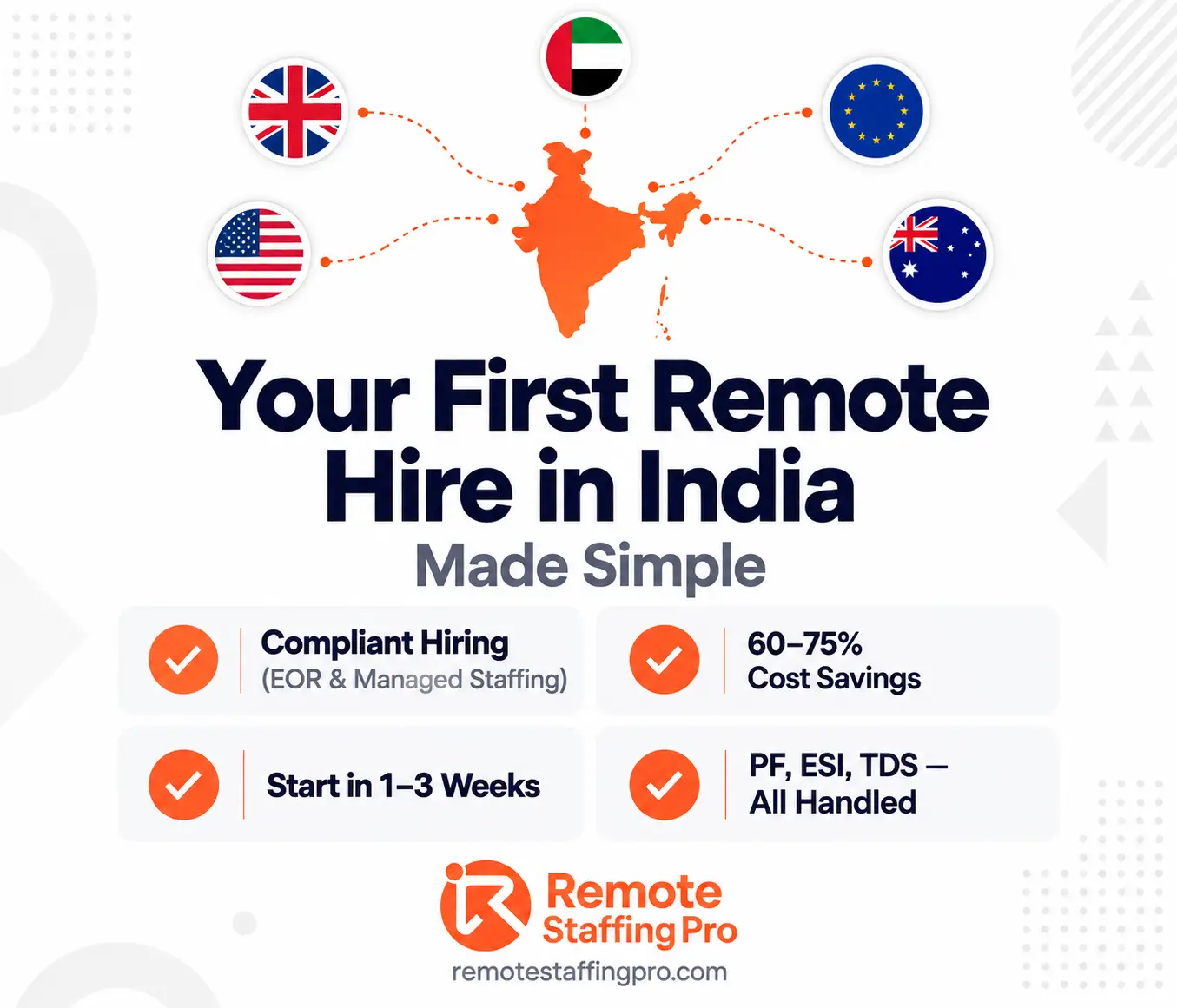 10 Things to Know Before Hiring Your First Remote Employee in India 5 First Remote Hire in India Made Simple - Remote Staffing Pro EOR and Managed Staffing Services 2026